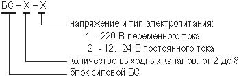 Информация для заказа